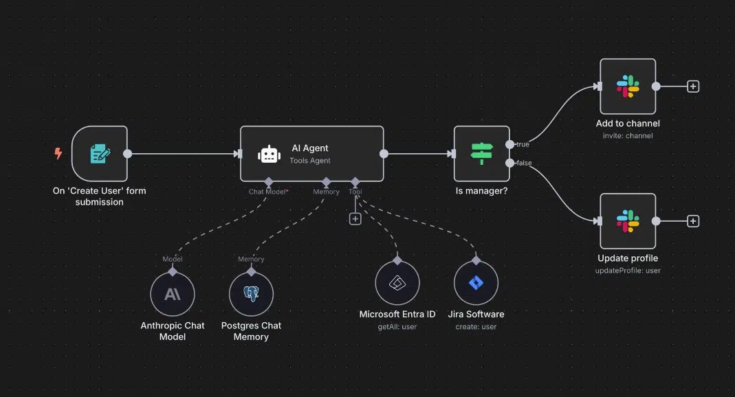 Agent IA de support client branché aux outils de l'entreprise